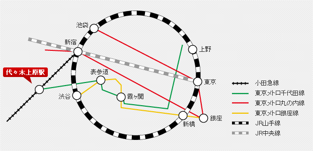 画像：周辺交通案内図